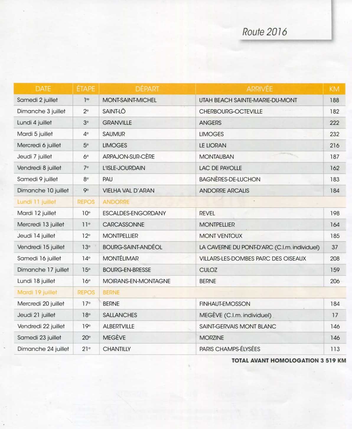 Cadel Evans Autograph Autogramm | ID 15125243822461